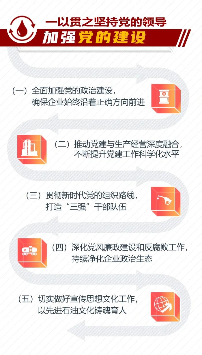 速看！一图读懂中国石油2021年工作会精神