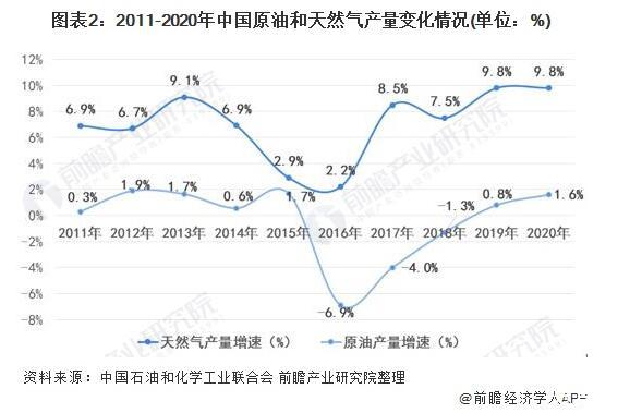 国务院发文加快石化行业绿色改造，未来绿色发展将是主旋律