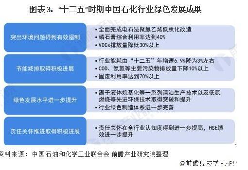 国务院发文加快石化行业绿色改造，未来绿色发展将是主旋律