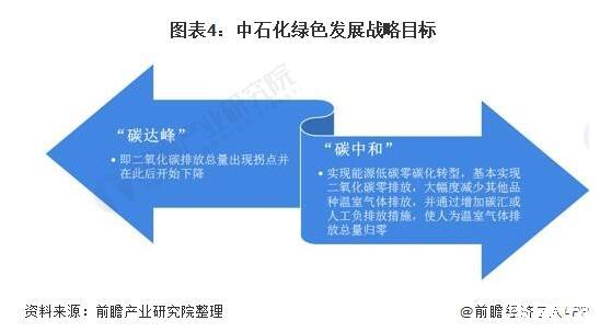 国务院发文加快石化行业绿色改造，未来绿色发展将是主旋律