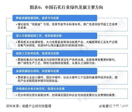 国务院发文加快石化行业绿色改造，未来绿色发展将是主旋律