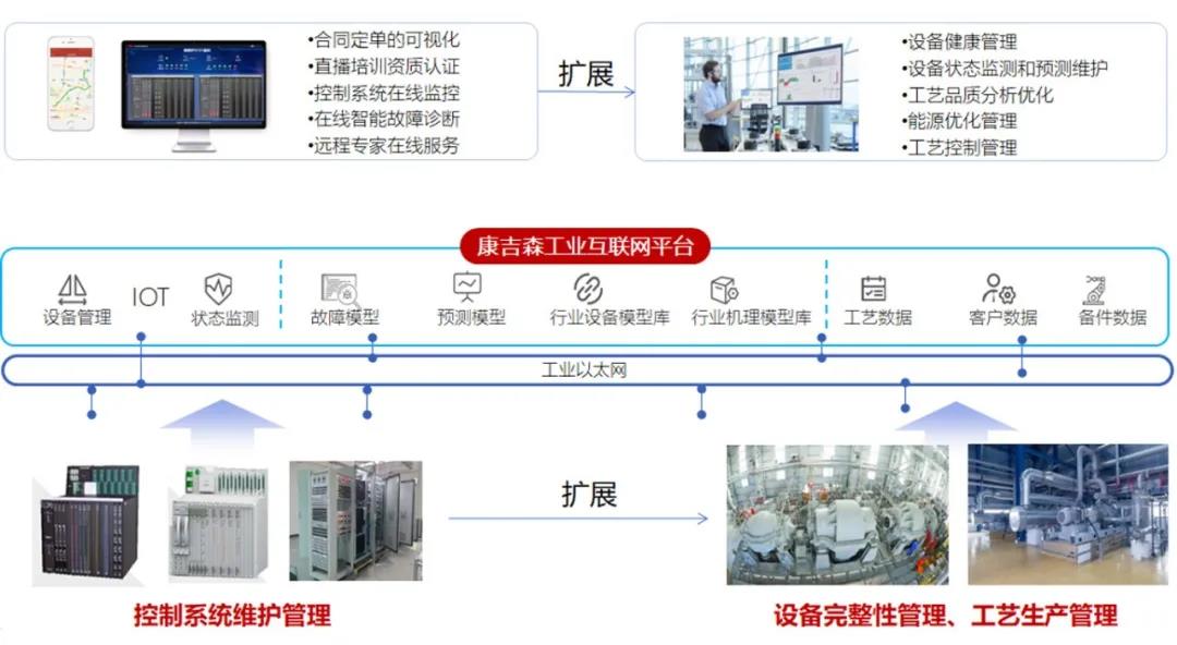 康吉森工业互联网云平台正式上线