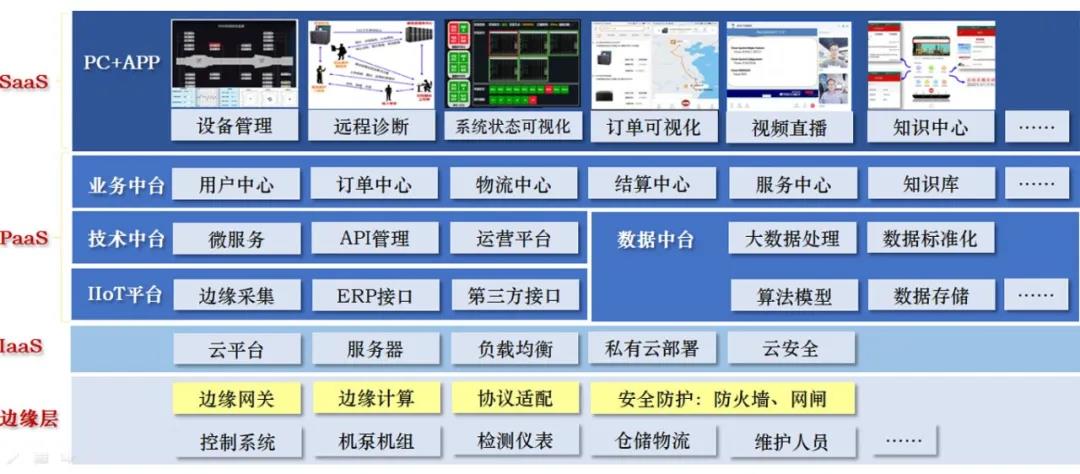 康吉森工业互联网云平台正式上线