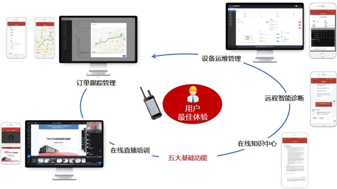 康吉森工业互联网云平台正式上线