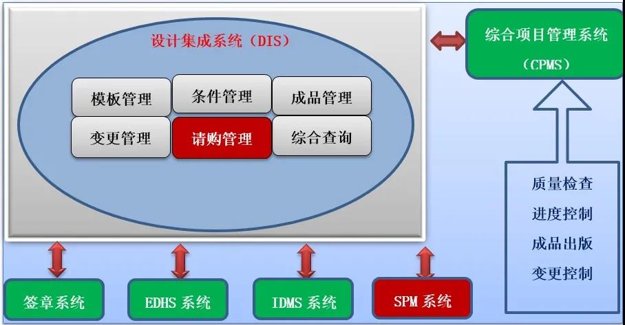 科技进步这五年 | 数字化、智能化——驱动未来的引擎