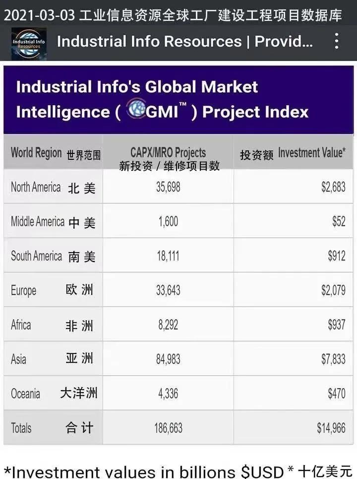 【项目信息】BASF公司非洲拟建项目/检修项目