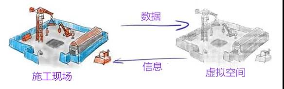 智能建筑：数字孪生重构最古老的行业