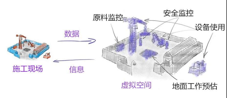 智能建筑：数字孪生重构最古老的行业