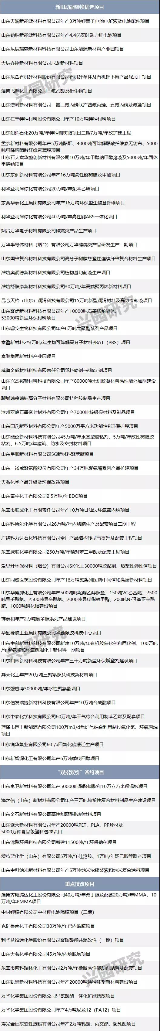 2021年重点项目名单出炉！山东、福建、河北、湖南将布局这些石化项目