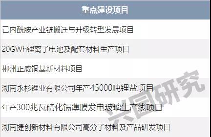 2021年重点项目名单出炉！山东、福建、河北、湖南将布局这些石化项目