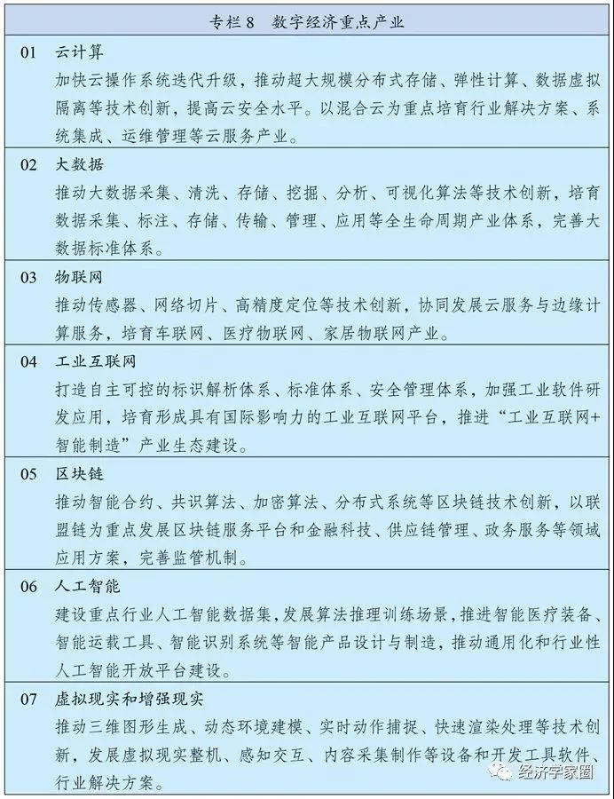 “十四五”规划之数字化：加快数字化发展 建设数字中国