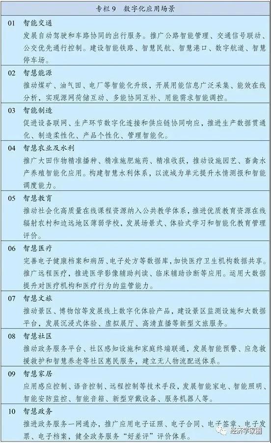 “十四五”规划之数字化：加快数字化发展 建设数字中国