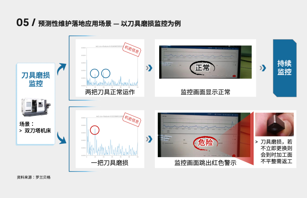 Expert Talk｜运营战略90秒：预测性维护——数字化运维的制胜基石