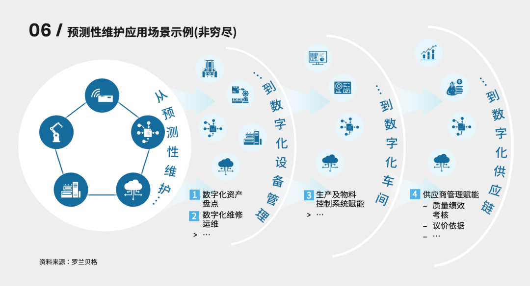 Expert Talk｜运营战略90秒：预测性维护——数字化运维的制胜基石