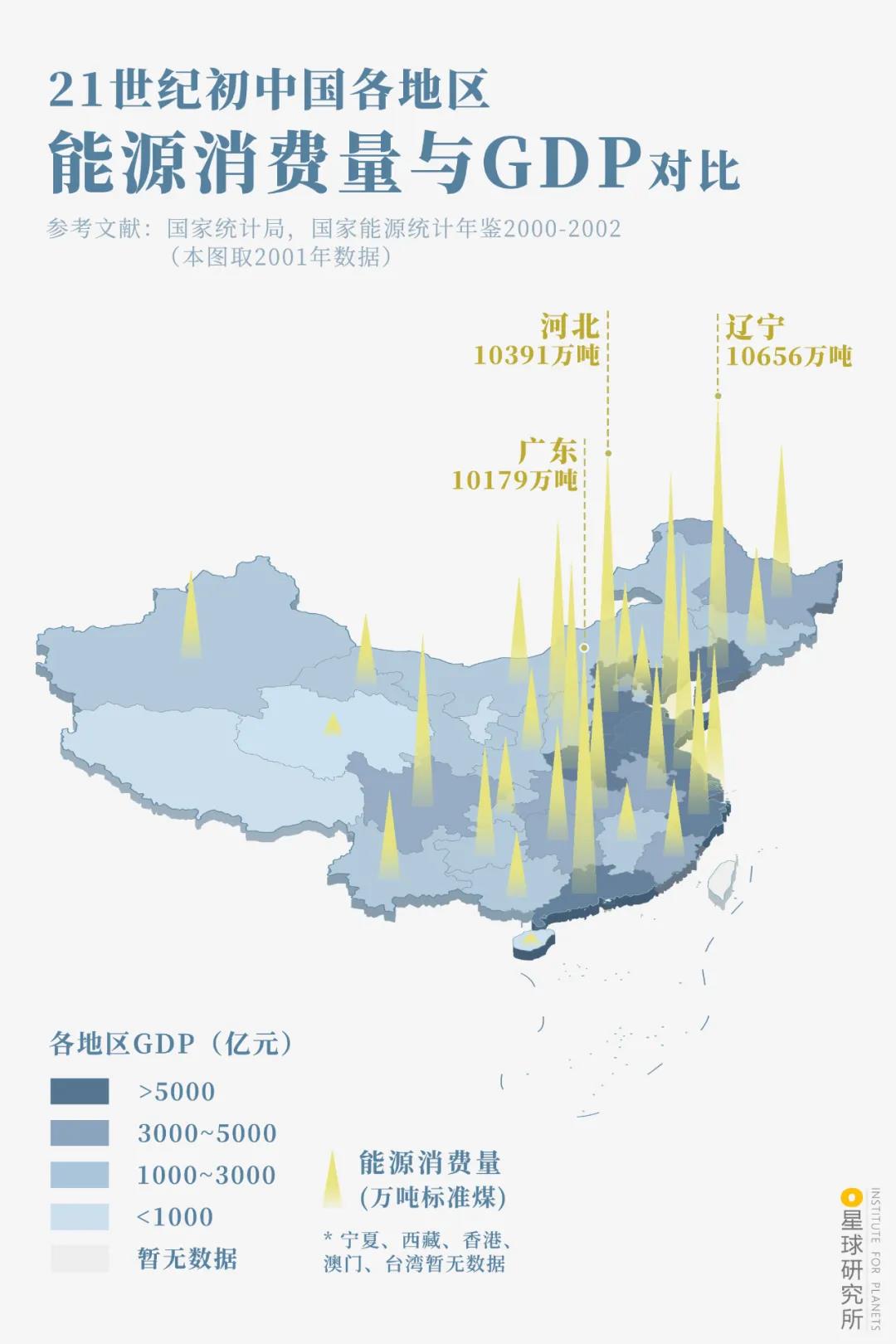 西气如何东输？