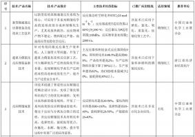 石化化工行业鼓励推广应用的技术和产品目录公示