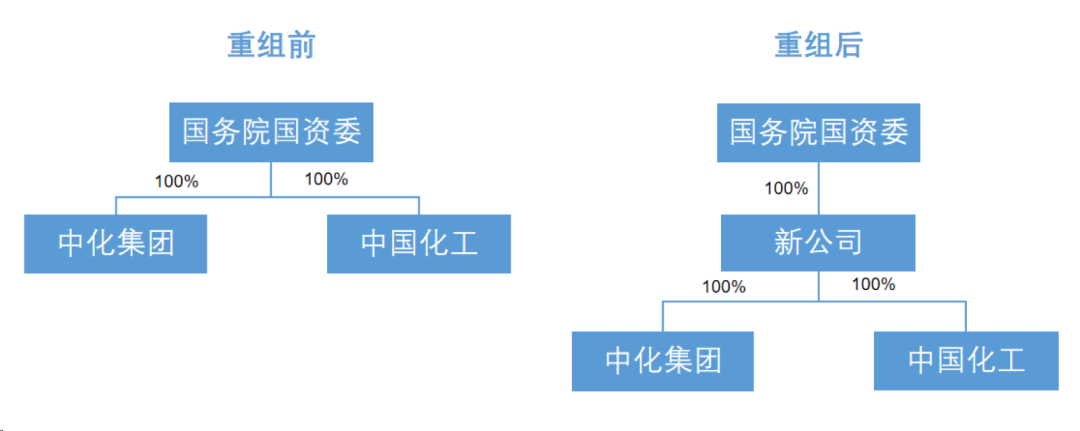 重磅官宣！两大“世界500强”央企联合重组