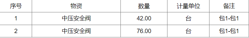 中石化南京工程有限公司 海南加氢&芳烃项目、空分项目安全阀招标公告