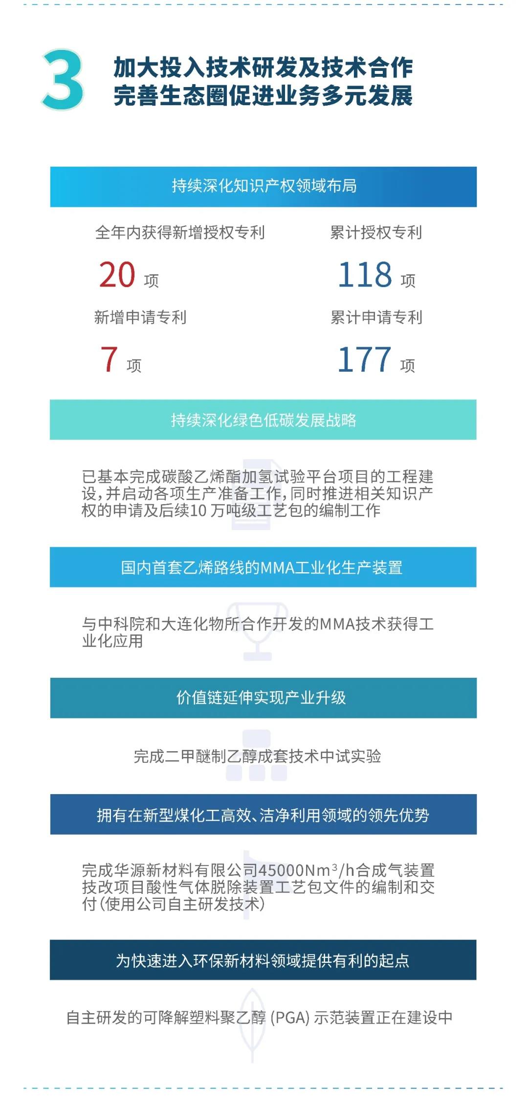 一图看懂惠生工程2020全年业绩