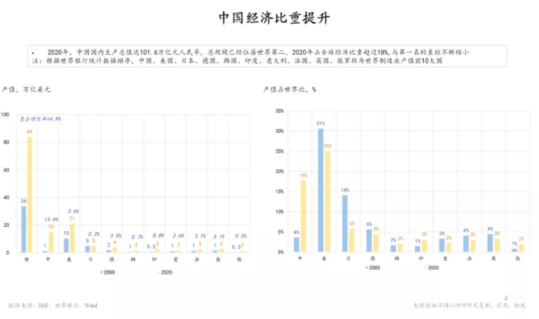 朱云来：这才是中国制造的真实现状