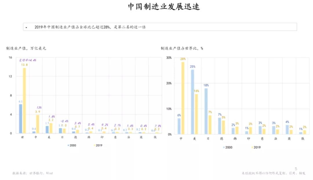 朱云来：这才是中国制造的真实现状