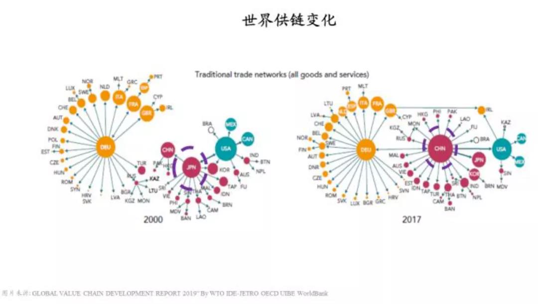 朱云来：这才是中国制造的真实现状