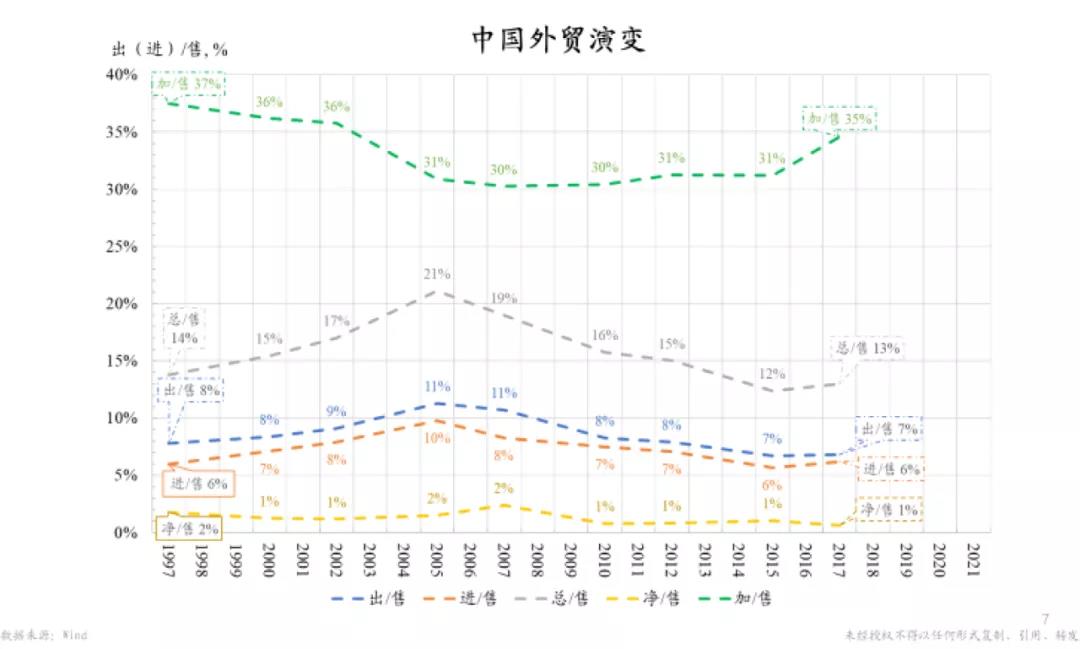 朱云来：这才是中国制造的真实现状