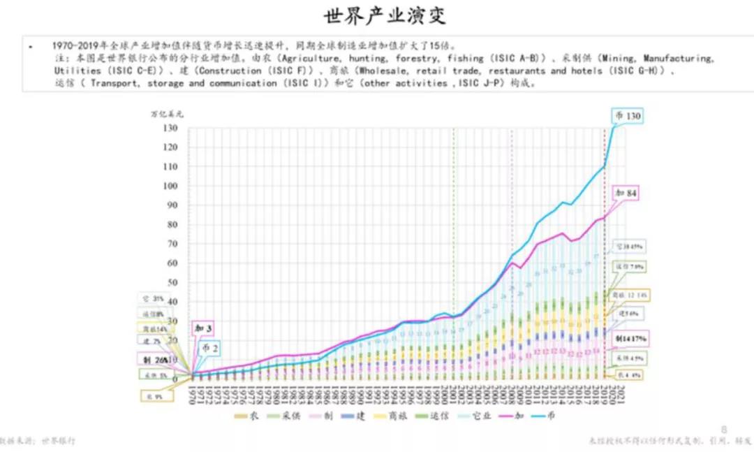 朱云来：这才是中国制造的真实现状