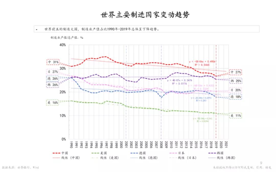 朱云来：这才是中国制造的真实现状