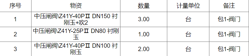 中国石化物资装备部（国际事业公司）催化裂化检维修阀门招标公告