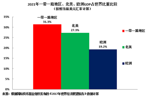 易讯数据宝正式上线“一带一路国家数据”