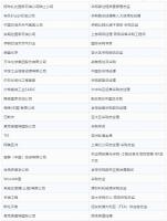 【重磅采购】Honeywell UOP China参与CSSOPE：采购压力容器、撬块、余热锅炉、塔架钢结构、铸件等