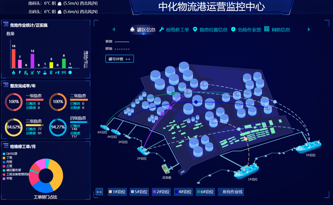 中化集团数字化转型实践