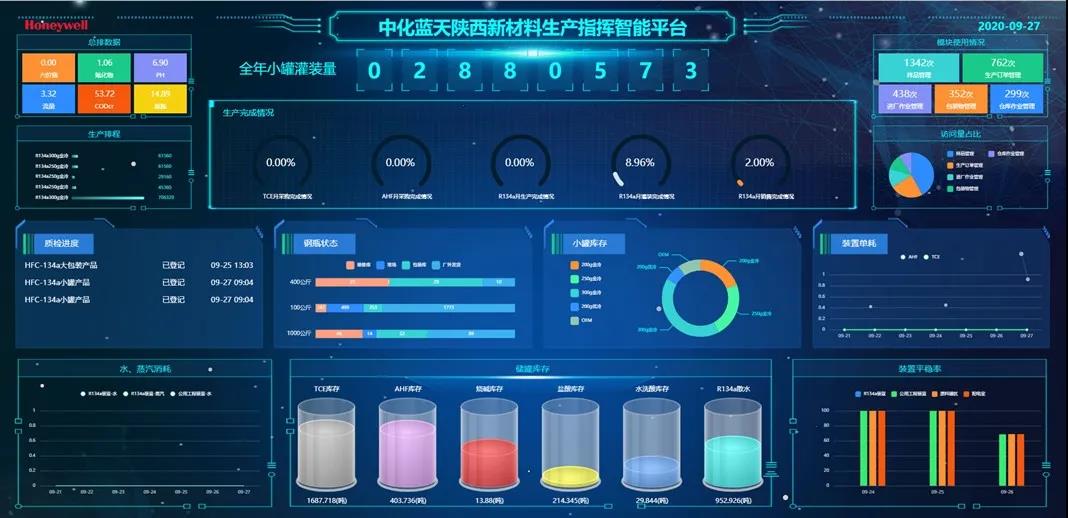 中化集团数字化转型实践