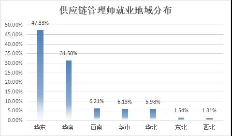 [CFIE]中国工业经济联合会大力推进供应链管理人才工作—供应链管理师就业景气报告