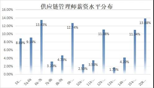 [CFIE]中国工业经济联合会大力推进供应链管理人才工作—供应链管理师就业景气报告