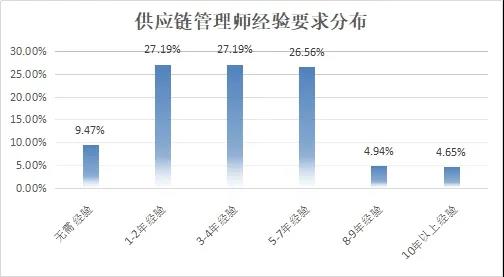 [CFIE]中国工业经济联合会大力推进供应链管理人才工作—供应链管理师就业景气报告