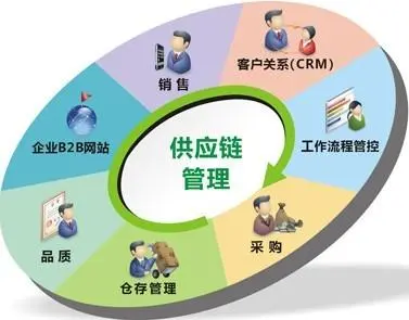 [CFIE]中国工业经济联合会大力推进供应链管理人才工作—供应链管理师就业景气报告