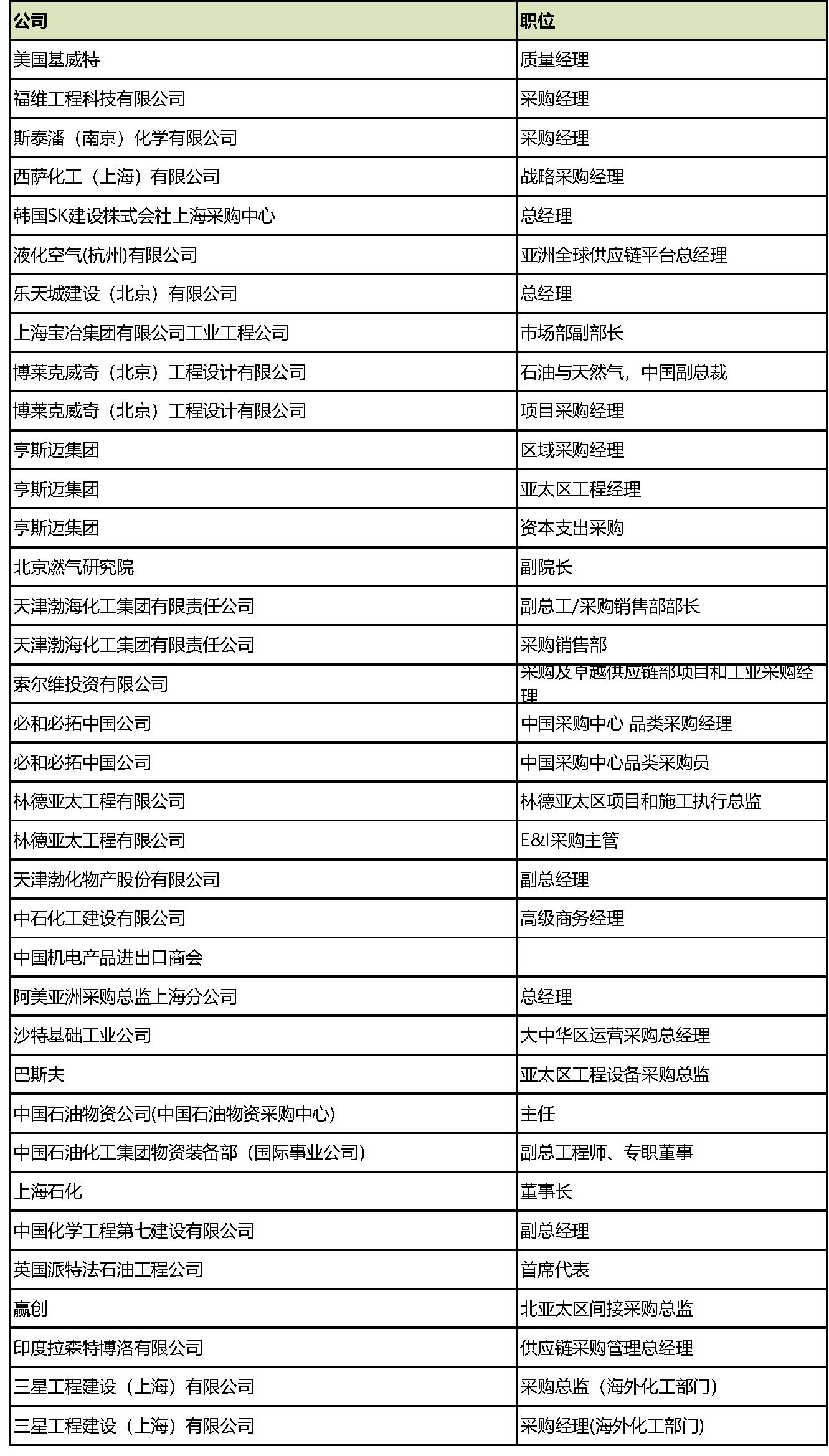 模块化建造巨头“华山论剑”：国内外油气市场未来可期