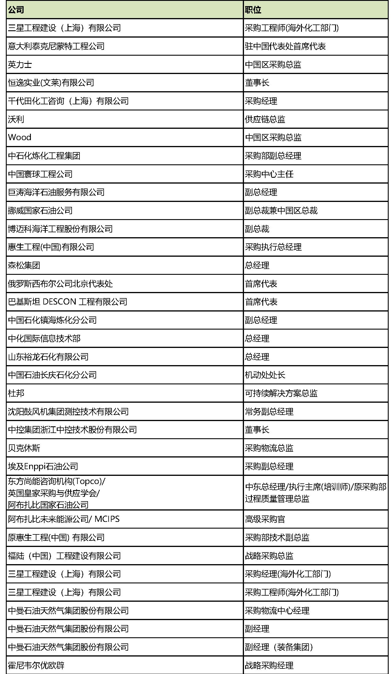 模块化建造巨头“华山论剑”：国内外油气市场未来可期