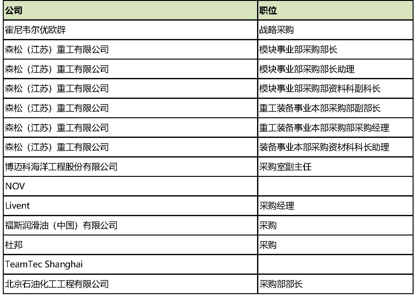 模块化建造巨头“华山论剑”：国内外油气市场未来可期