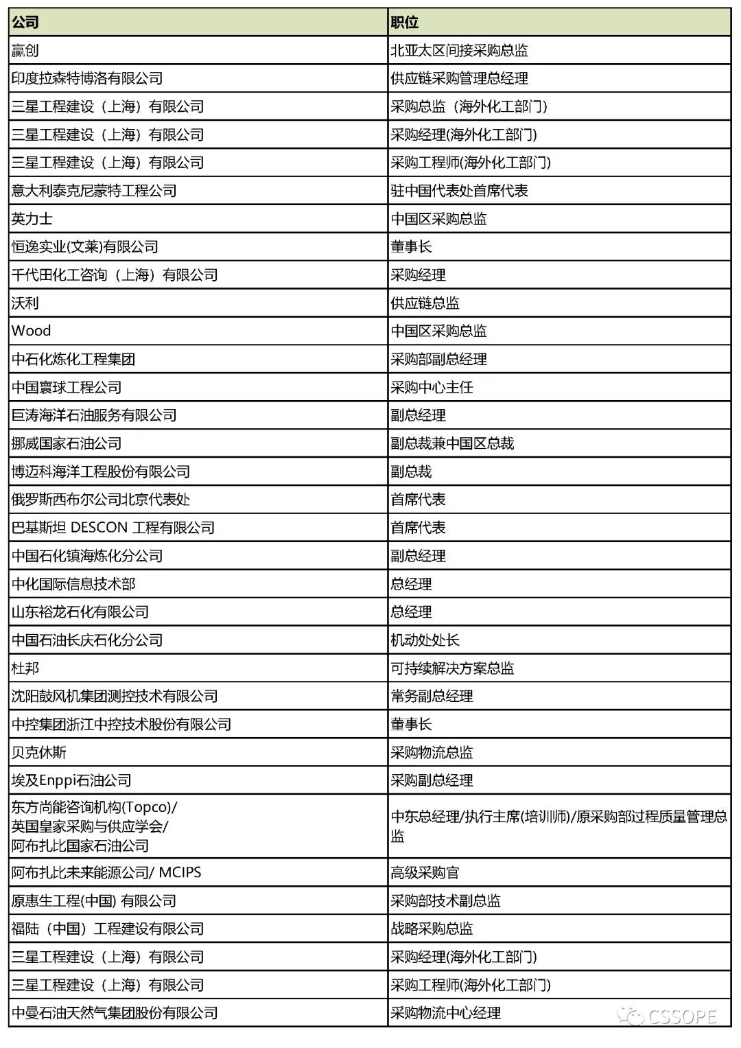 北方国际合作股份有限公司供应商（闭门）对接会邀约函