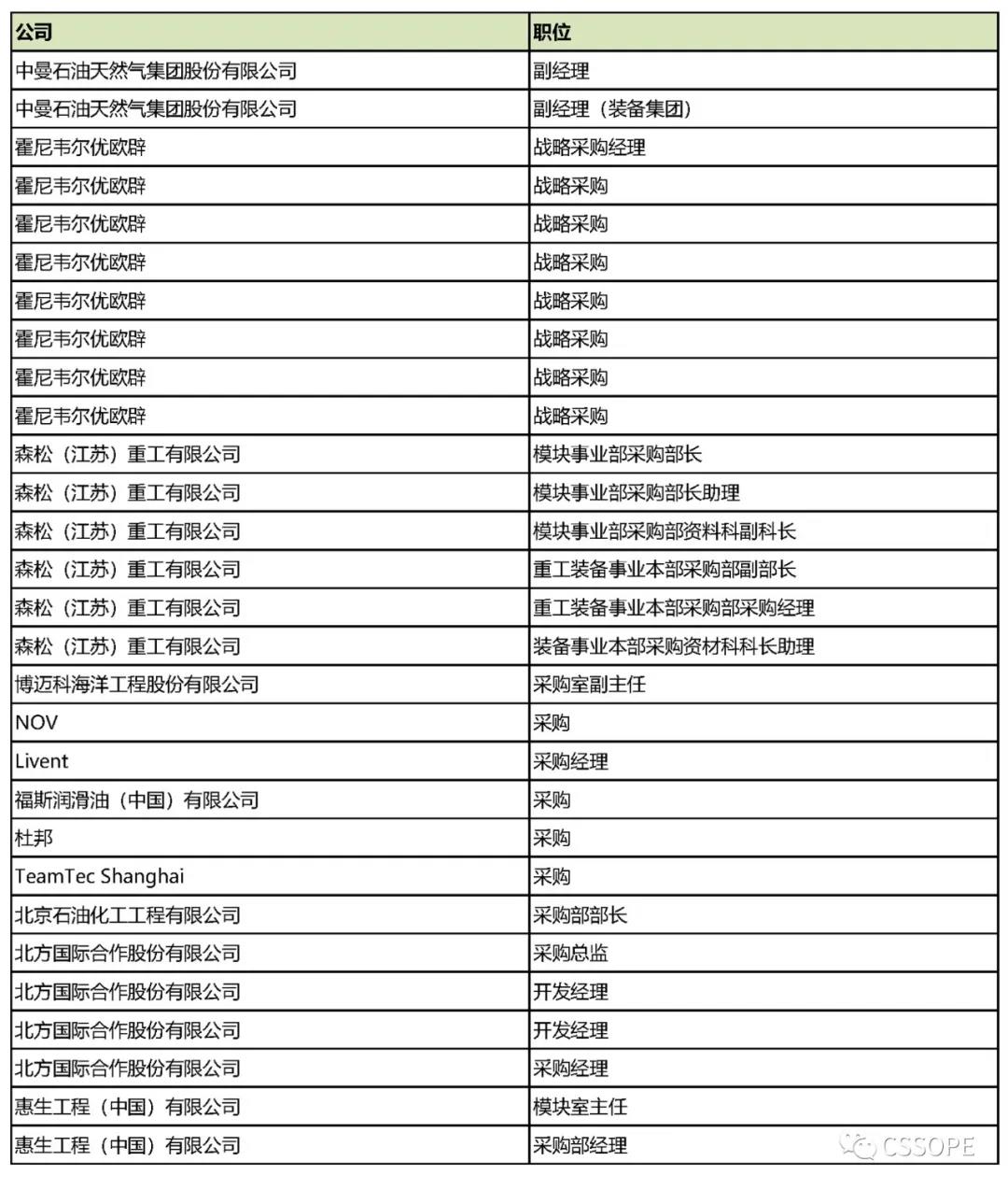 北方国际合作股份有限公司供应商（闭门）对接会邀约函