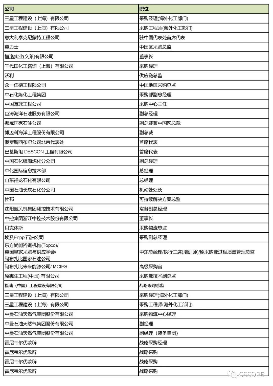 全球最大加氢站试运行: CSSOPE 2021聚齐林德、法液空、空气产品等工业气体巨头