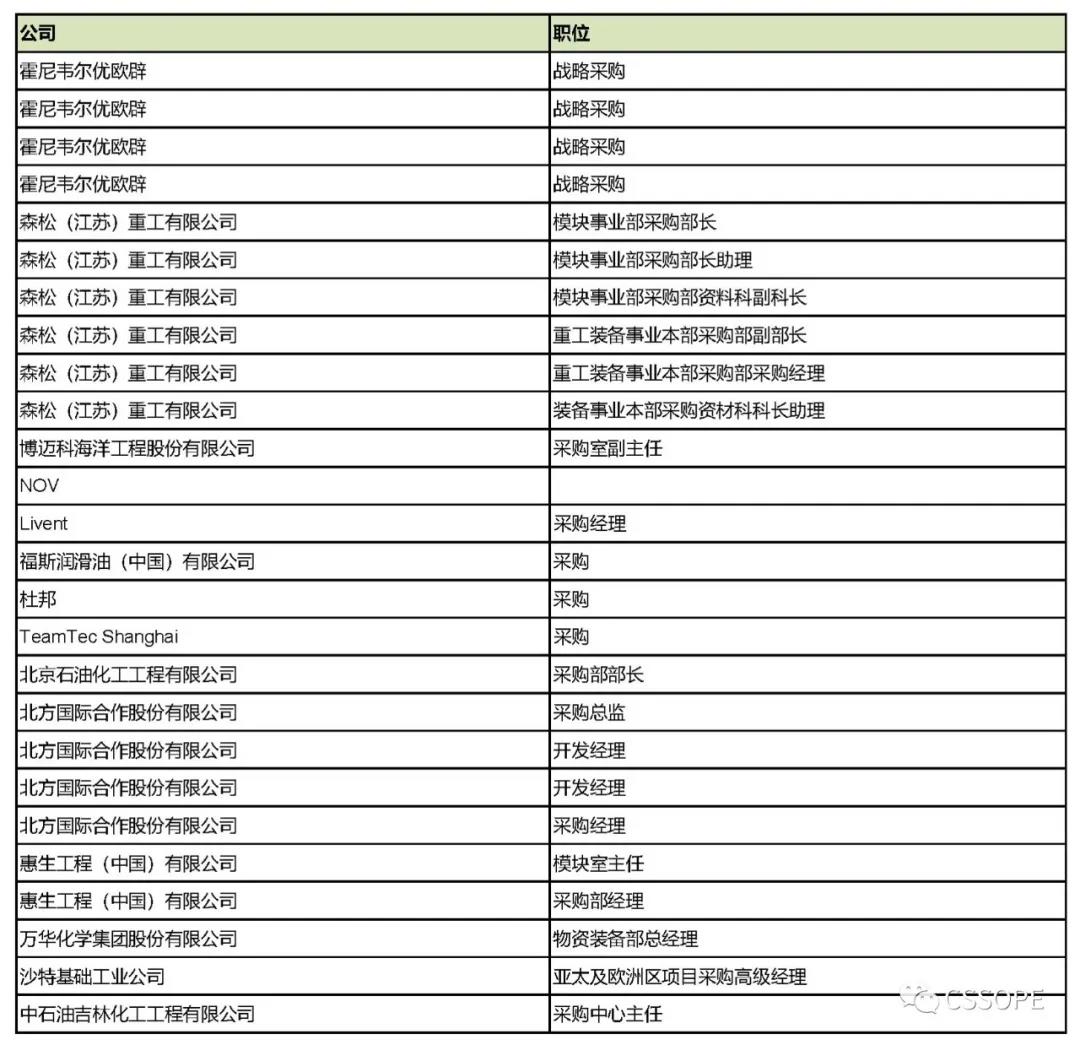 全球最大加氢站试运行: CSSOPE 2021聚齐林德、法液空、空气产品等工业气体巨头