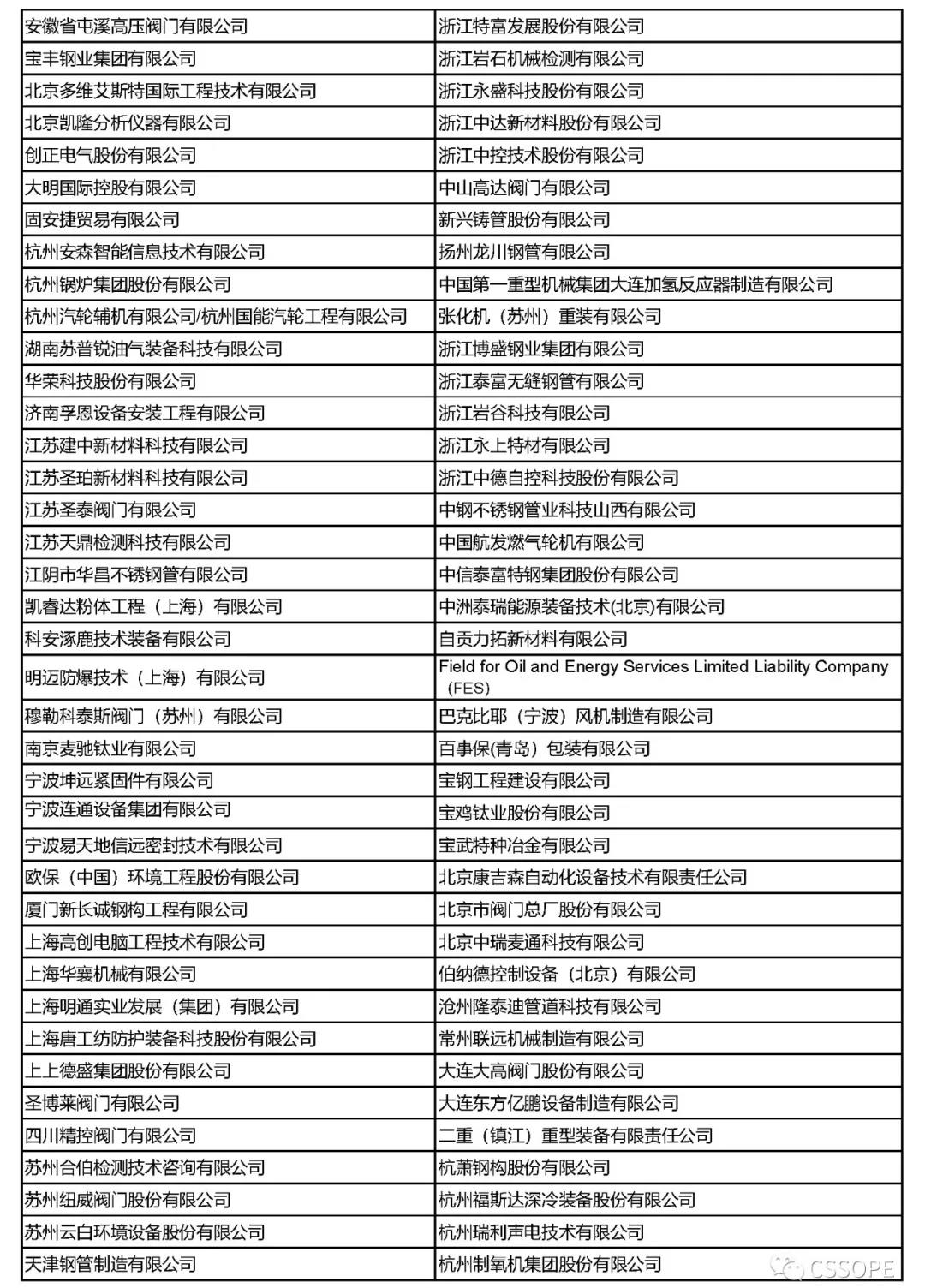 全球最大加氢站试运行: CSSOPE 2021聚齐林德、法液空、空气产品等工业气体巨头