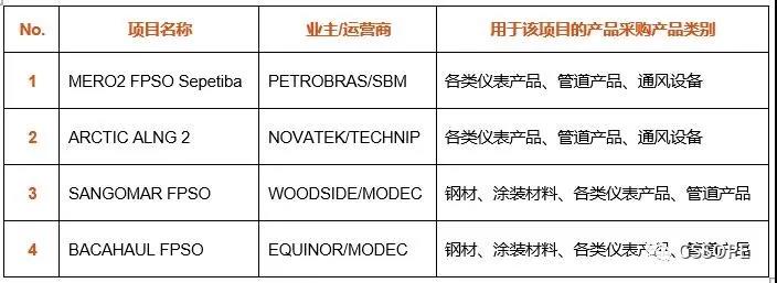 全球最大加氢站试运行: CSSOPE 2021聚齐林德、法液空、空气产品等工业气体巨头