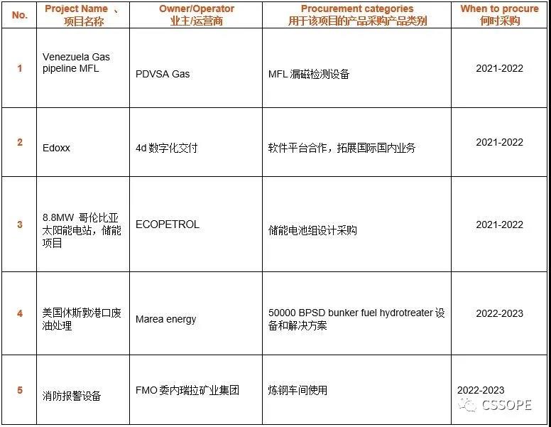 【重磅采购】Vepica负责人将在CSSOPE 2021发表演讲，并采购MFL漏磁检测设备等产品