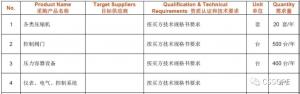 【重磅采购】杭州中泰深冷技术股份有限公司采购负责人确认出席CSSOPE 2021并采购各类压缩机、控制阀门、压力容器设备等