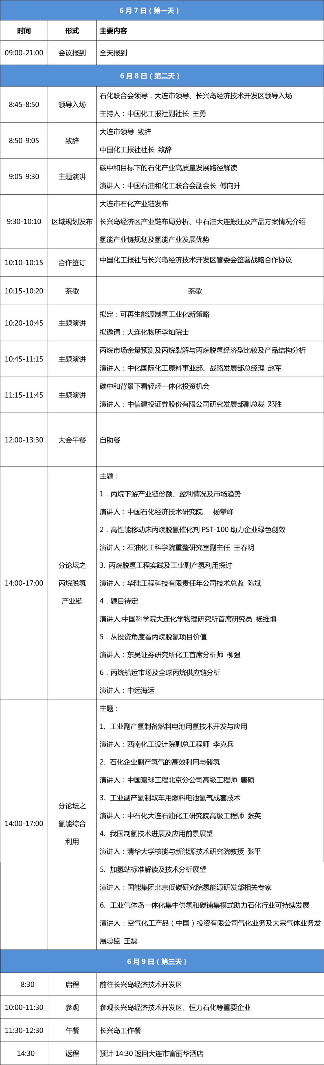 定了！•2021（大连）丙烷脱氢产业链及氢能综合利用论坛6月7-9日召开